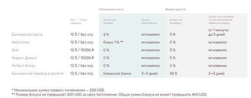 стфорекс